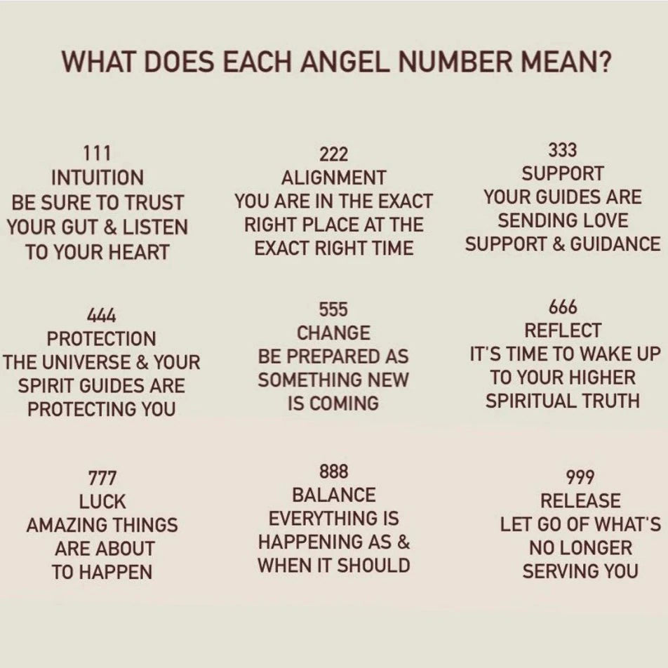 Angel Number Necklace